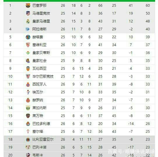 发无疑为球